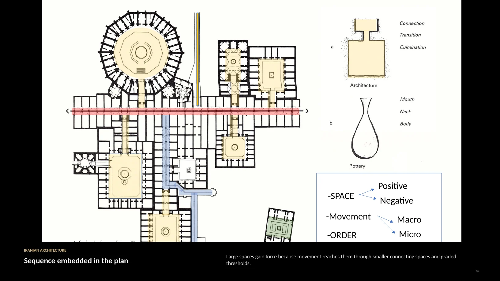 Slide 2 of 22: -SPACE Positive -Movement -ORDER Negative -LIGHT Macro Micro IRANIAN ARCHITECTURE Sequence embedded in the plan Large spaces gain force because movement reaches them through smalle