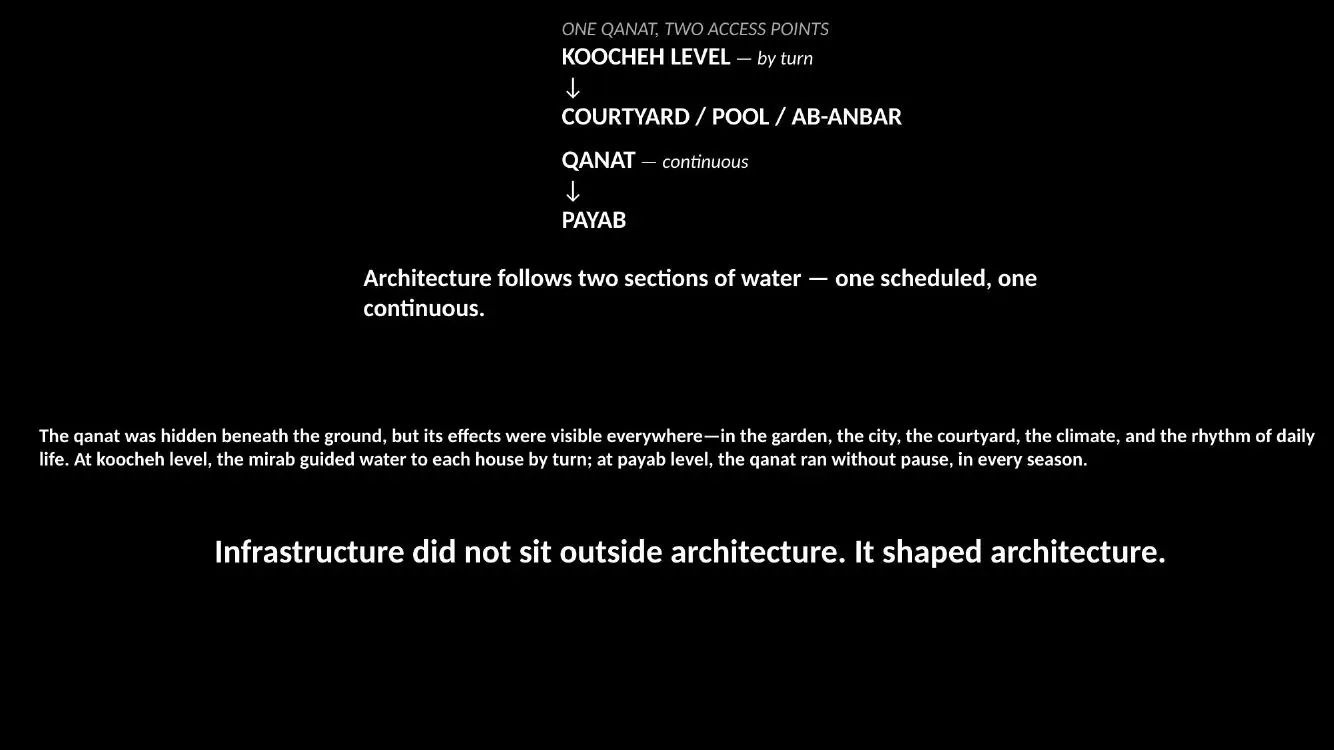 Qanat research presentation page 32