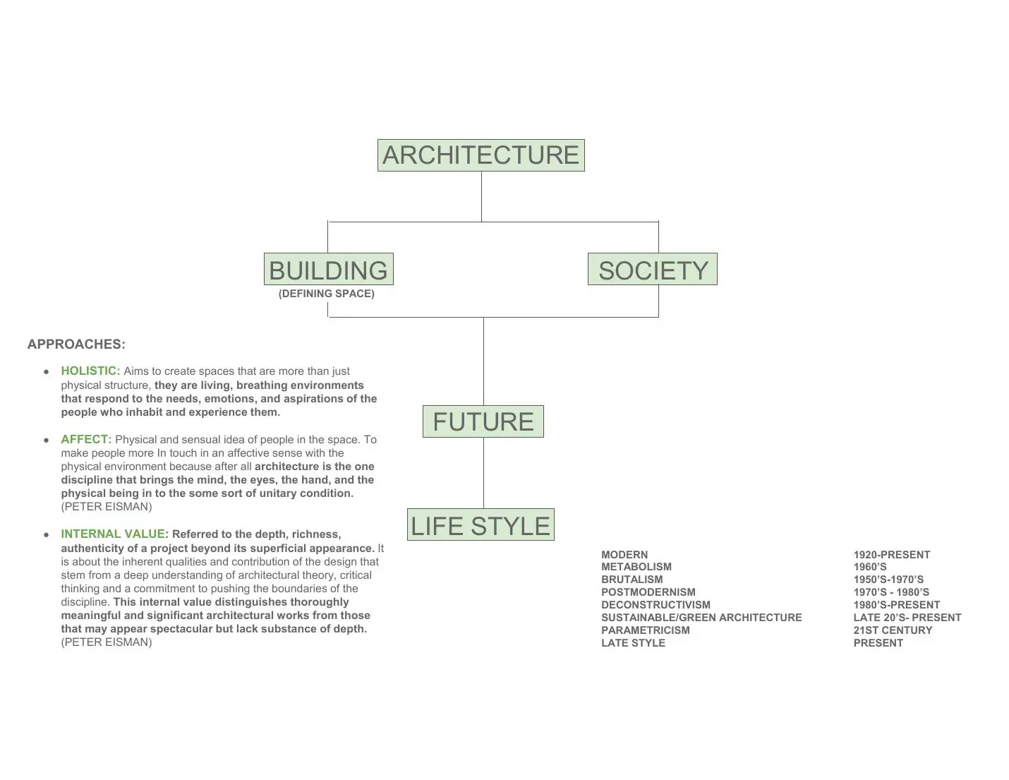 Readcrest holistic architectural approach