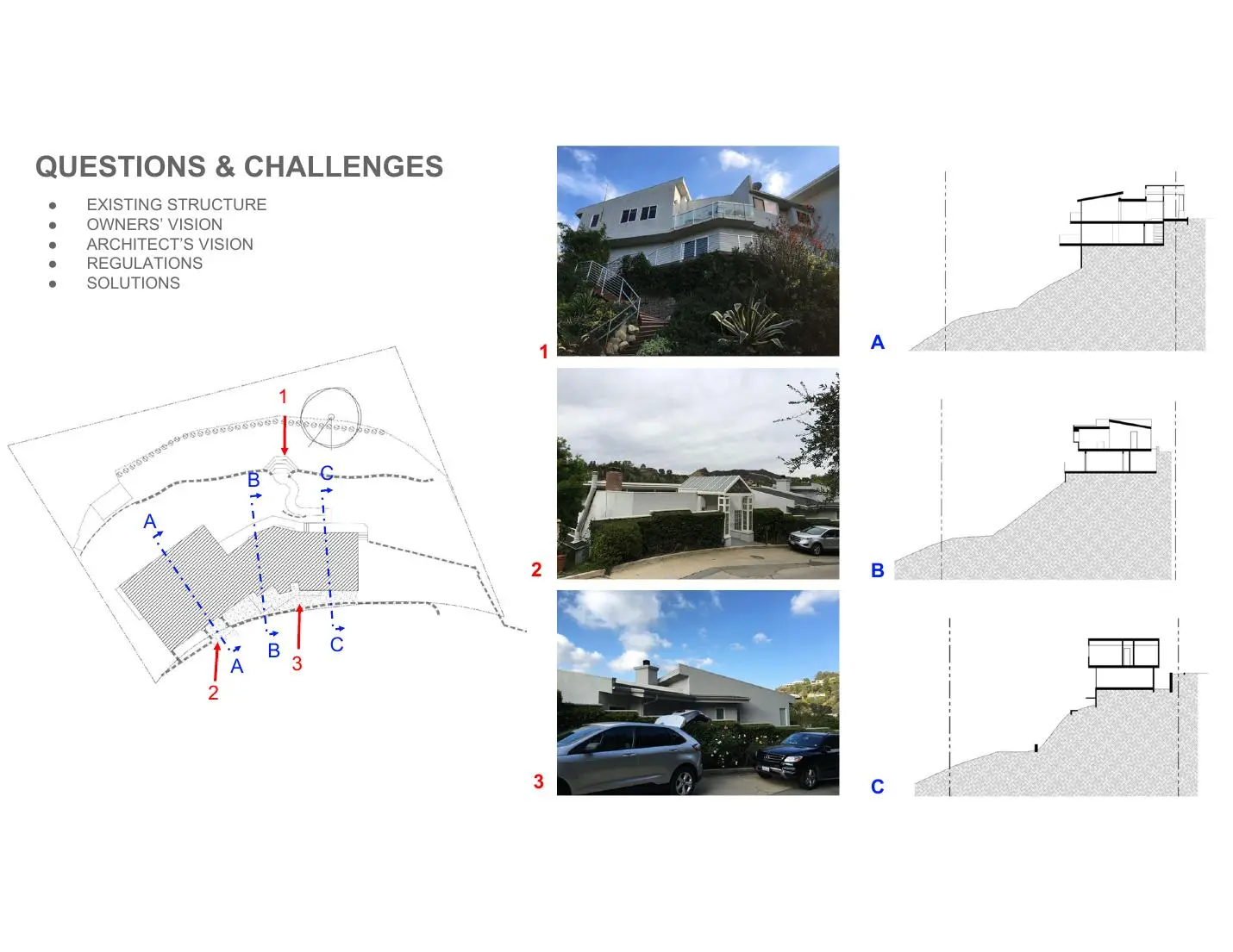 Existing structure, owners' vision, architect's vision and regulatory challenges