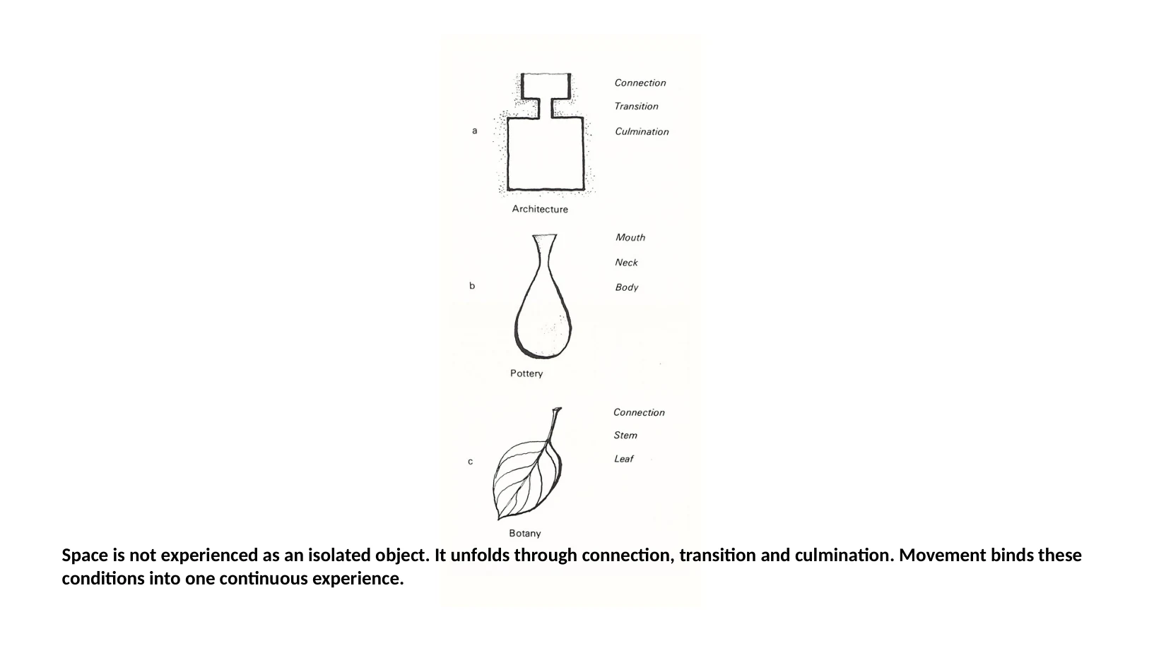 Slide 9 of 31: Space is not experienced as an isolated object. It unfolds through connection, transition and culmination. Movement binds these conditions into one continuous experience.